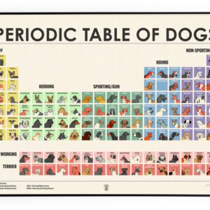 Periodic Table Dogs Drawing The Dog