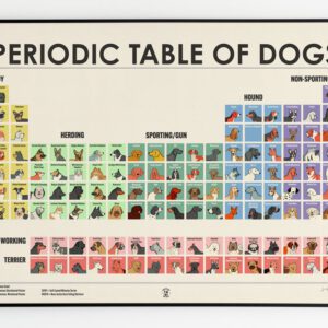 Periodic Table Dogs Drawing The Dog