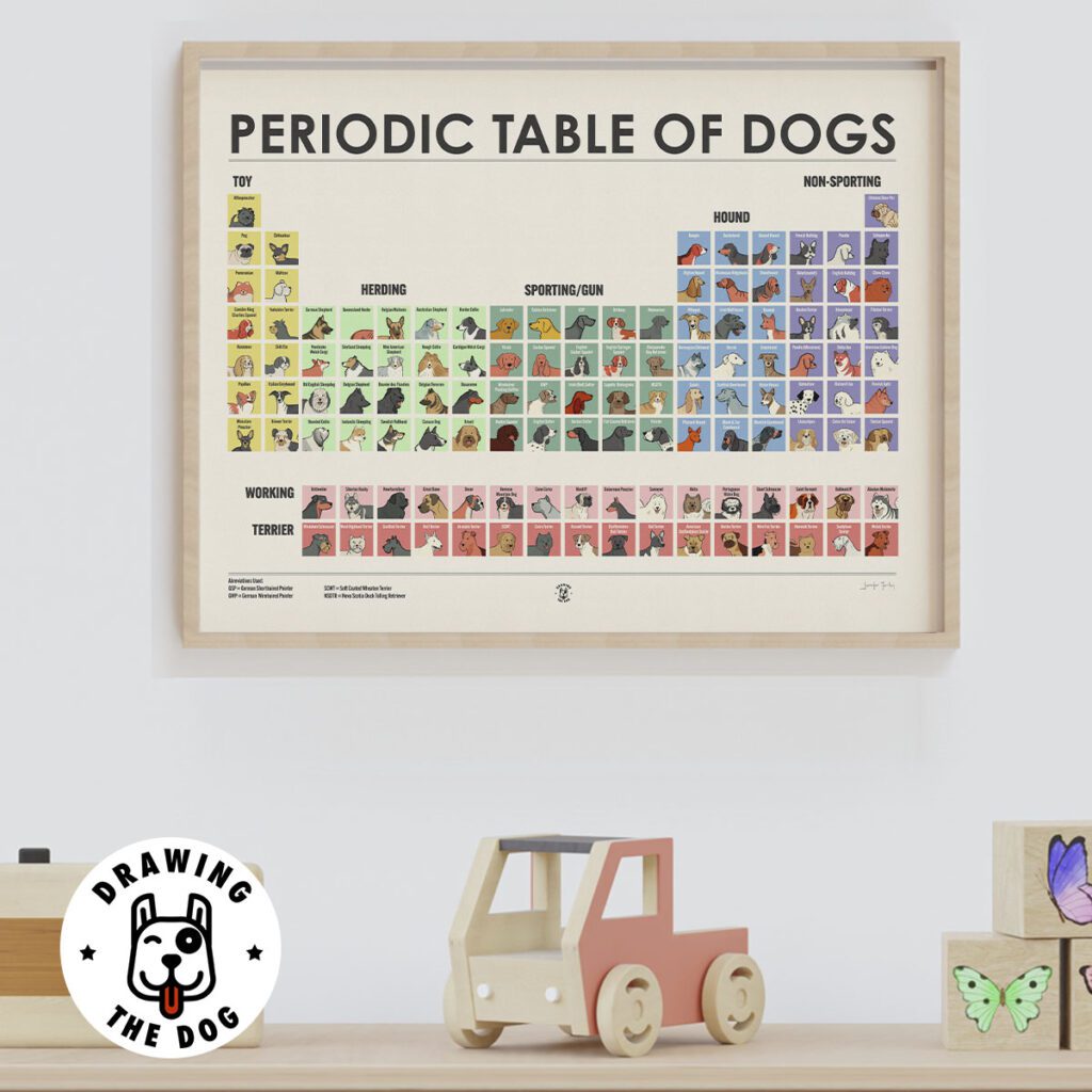 Periodic Table of Dogs Art Print kids room - illustrated by Drawing The Dog