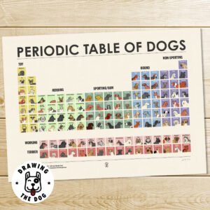 Periodic Table of Dogs Art Print - illustrated by Drawing The Dog