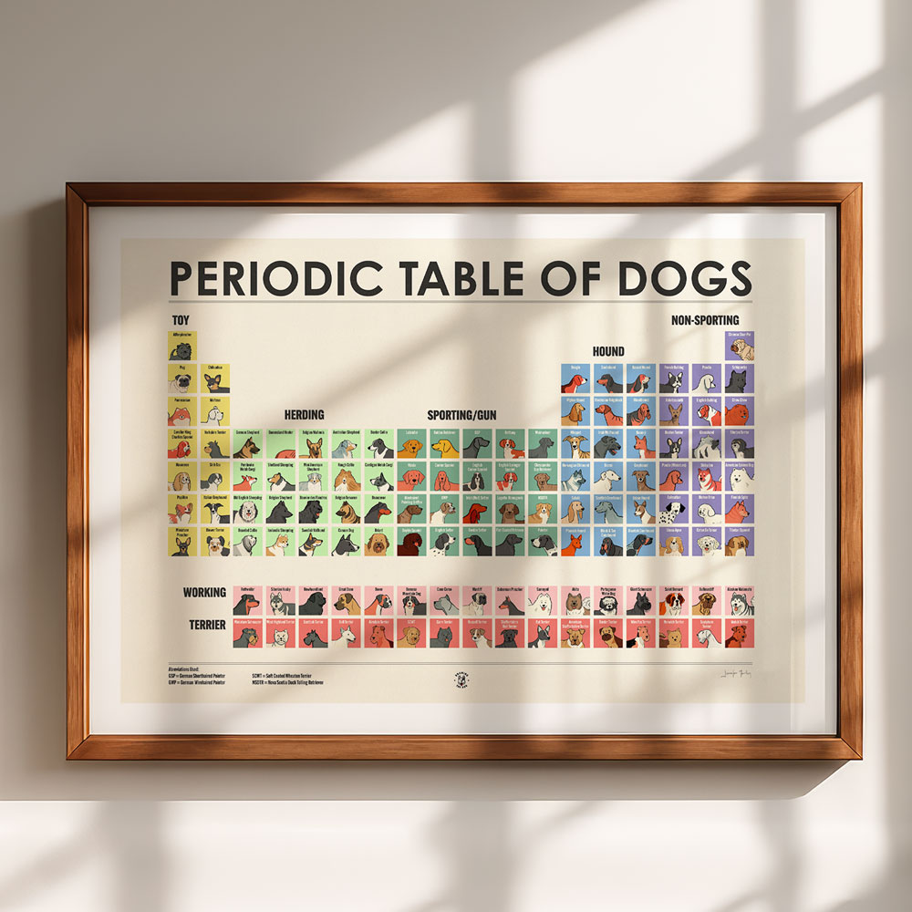 Periodic Table Of Dogs Wall Art For Dog Lovers Drawing The Dog